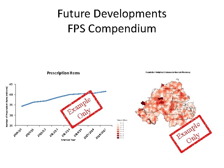 Future Developments FPS Compendium Prescription Items 40 le p am y x E nl