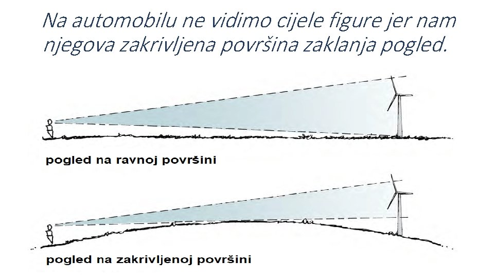 Na automobilu ne vidimo cijele figure jer nam njegova zakrivljena površina zaklanja pogled. Na automobilu ne vidimo cijele figure jer nam njegova zakrivljena površina zaklanja pogled.