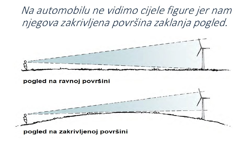 Na automobilu ne vidimo cijele figure jer nam njegova zakrivljena površina zaklanja pogled. 