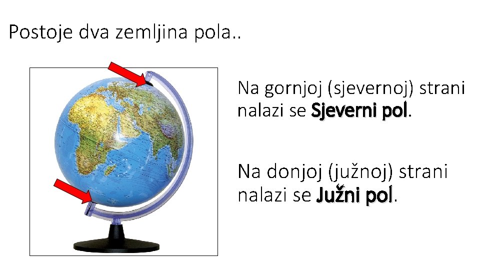 Postoje dva zemljina pola. . Na gornjoj (sjevernoj) strani nalazi se Sjeverni pol Na