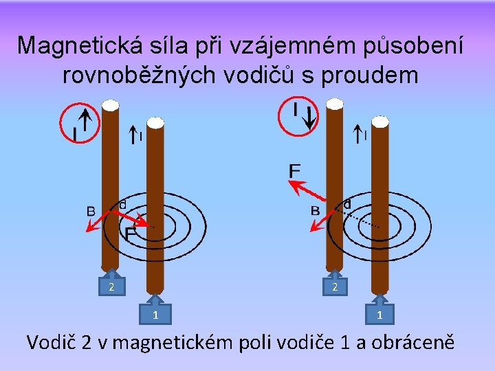 Magnetická síla při vzájemném působení rovnoběžných vodičů s proudem 2 2 1 1 Vodič