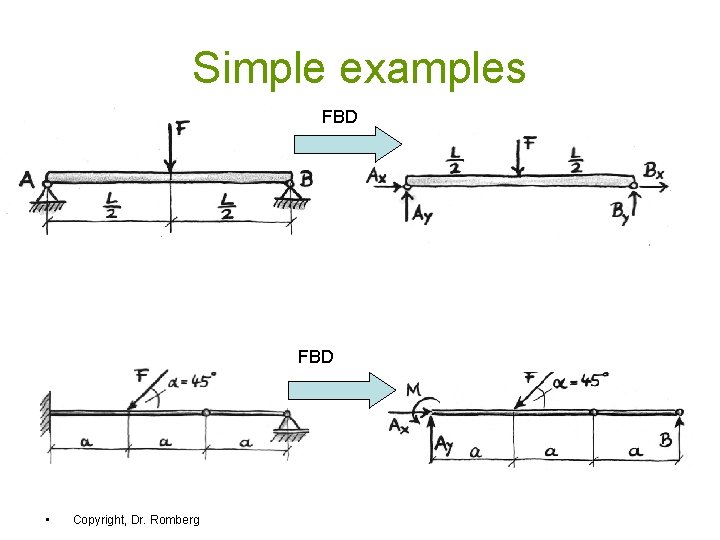 Simple examples FBD • Copyright, Dr. Romberg 