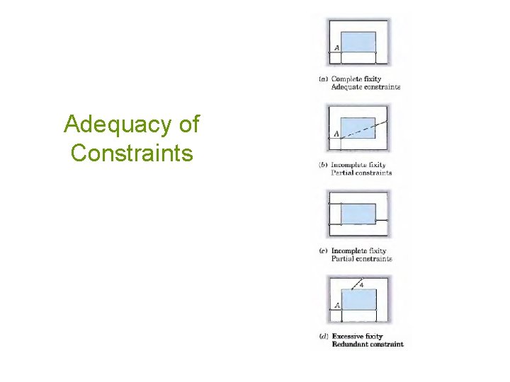 Adequacy of Constraints 