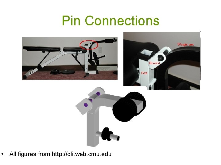 Pin Connections • All figures from http: //oli. web. cmu. edu 