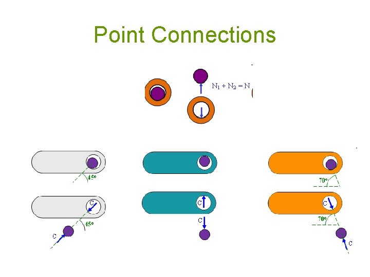 Point Connections 