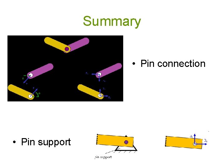 Summary • Pin connection • Pin support 