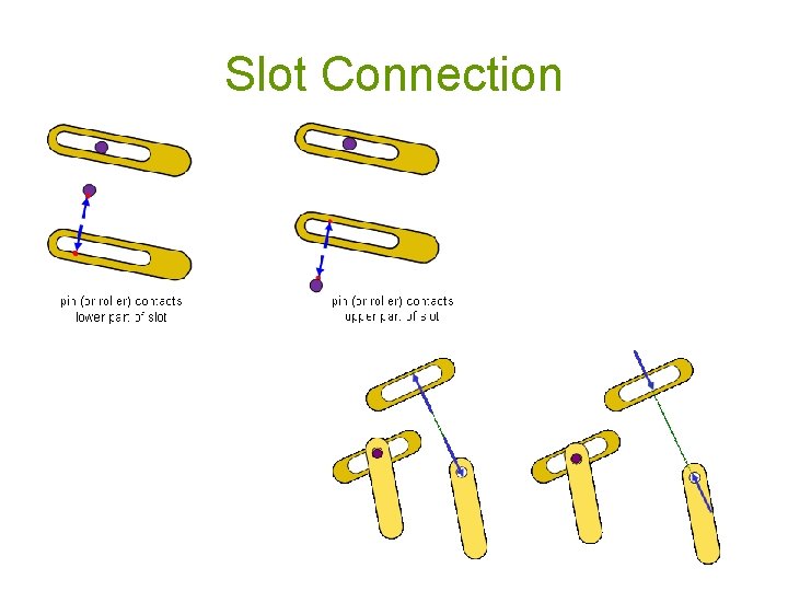 Slot Connection 