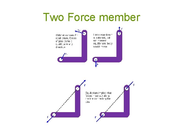 Two Force member 