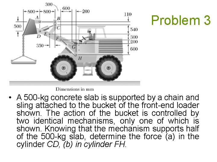 Problem 3 • A 500 -kg concrete slab is supported by a chain and