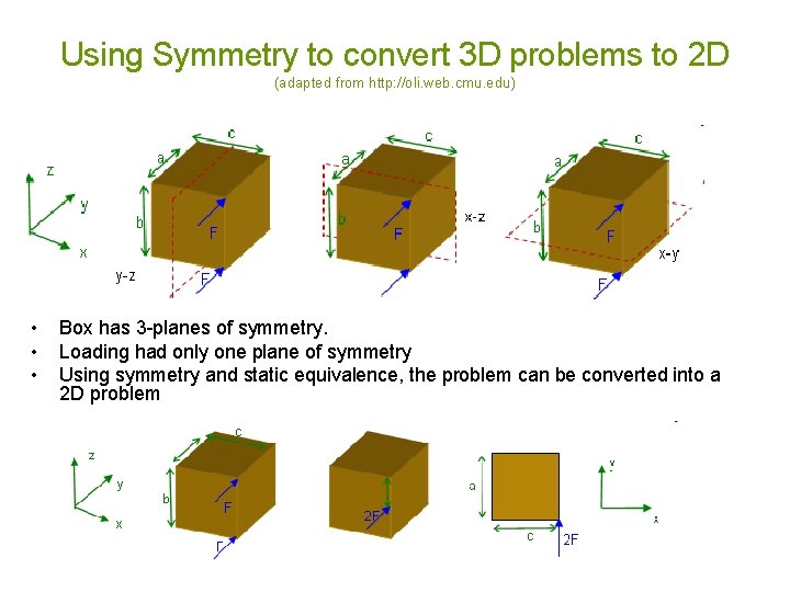 Using Symmetry to convert 3 D problems to 2 D (adapted from http: //oli.