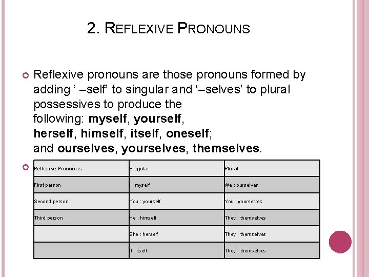 2. REFLEXIVE PRONOUNS Reflexive pronouns are those pronouns formed by adding ‘ –self’ to