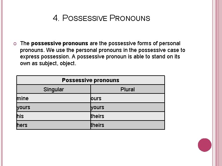 4. POSSESSIVE PRONOUNS The possessive pronouns are the possessive forms of personal pronouns. We