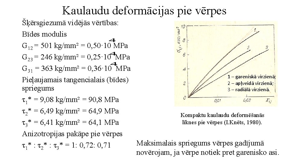 Kaulaudu deformācijas pie vērpes Šķērsgiezumā vidējās vērtības: Bīdes modulis G 12 = 501 kg/mm²