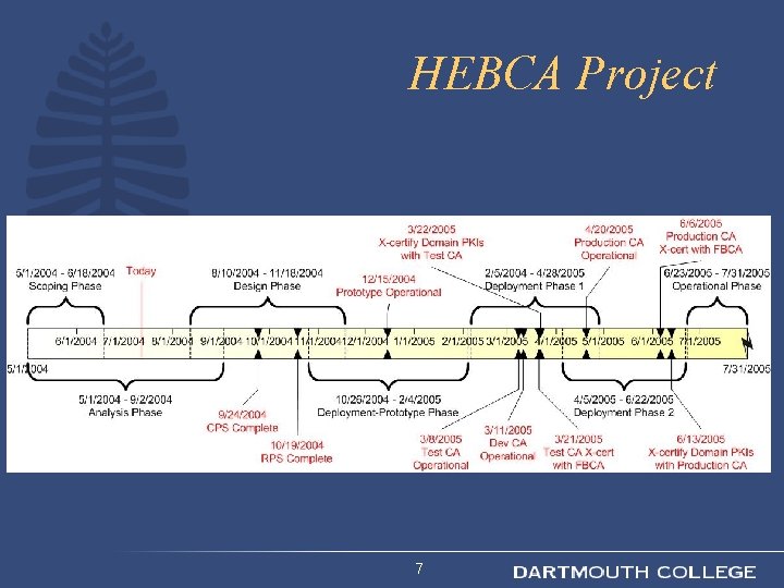 HEBCA Project 7 