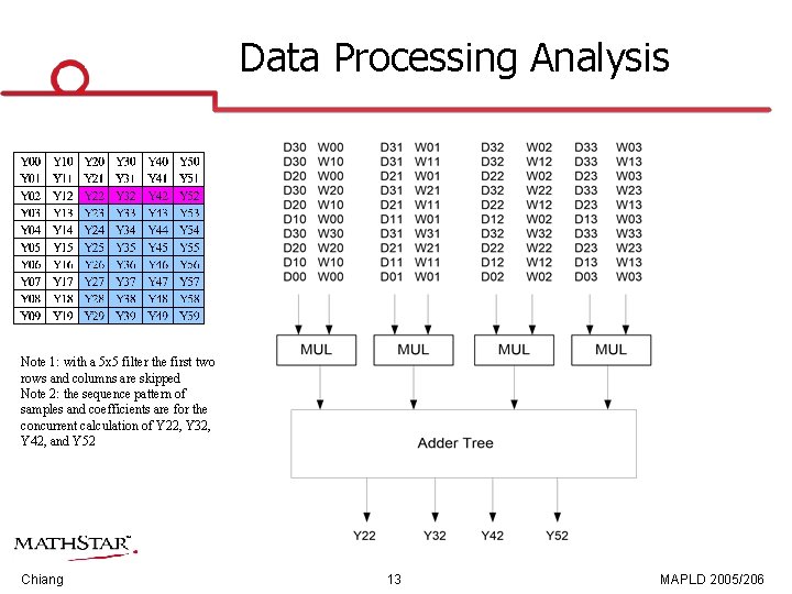 Data Processing Analysis Note 1: with a 5 x 5 filter the first two