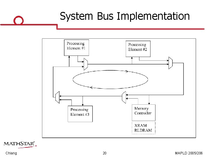 System Bus Implementation Chiang 20 MAPLD 2005/206 