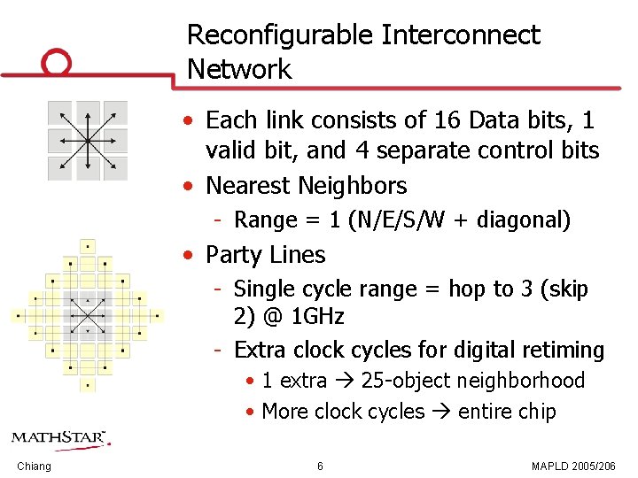 Reconfigurable Interconnect Network • Each link consists of 16 Data bits, 1 valid bit,