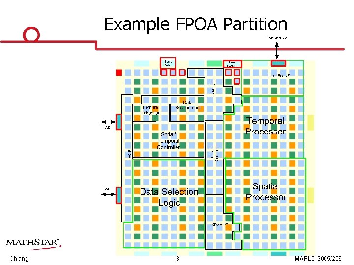 Example FPOA Partition Chiang 8 MAPLD 2005/206 