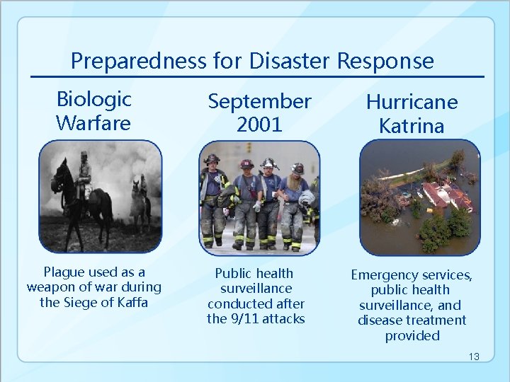 Preparedness for Disaster Response Biologic Warfare September 2001 Hurricane Katrina Plague used as a