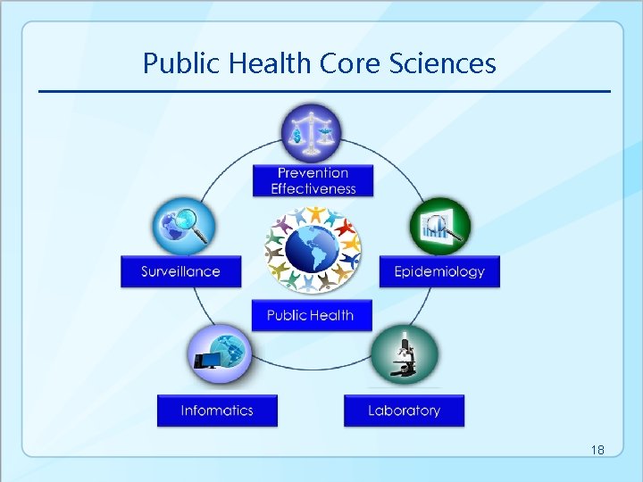 Public Health Core Sciences 18 