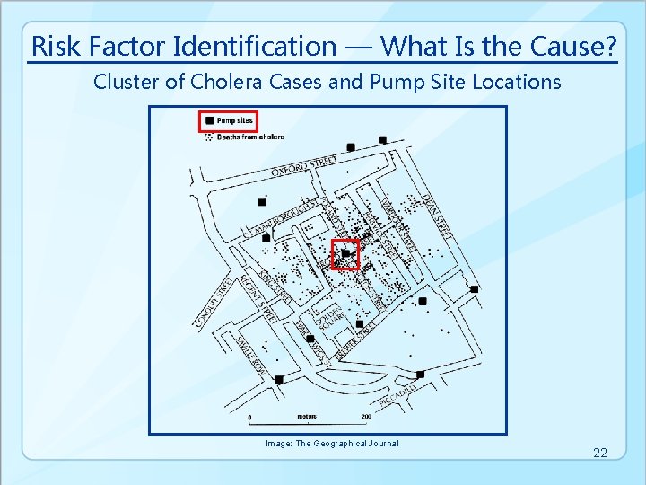 Risk Factor Identification — What Is the Cause? Cluster of Cholera Cases and Pump