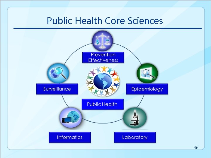 Public Health Core Sciences 46 