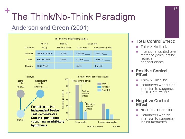 + 16 The Think/No-Think Paradigm Anderson and Green (2001) n Total Control Effect: n