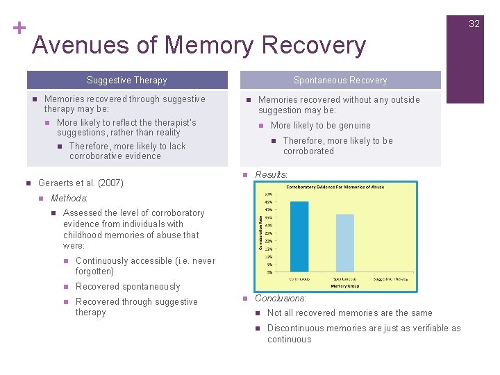 + 32 Avenues of Memory Recovery Suggestive Therapy Memories recovered through suggestive therapy may