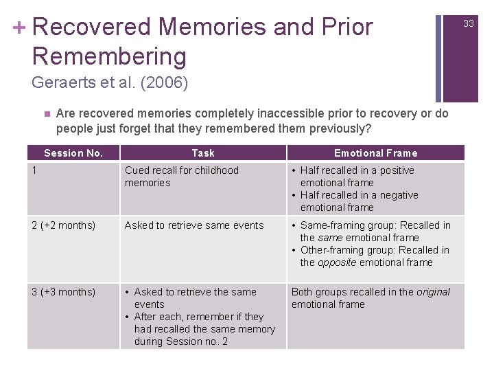 + Recovered Memories and Prior Remembering Geraerts et al. (2006) n Are recovered memories