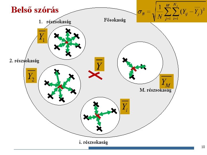 Belső szórás 1. részsokaság Fősokaság 2. részsokaság M. részsokaság i. részsokaság 10 Gazdaságstatisztika, 2015