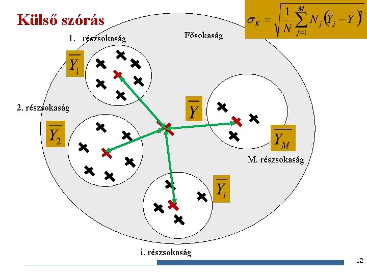 Külső szórás 1. részsokaság Fősokaság 2. részsokaság M. részsokaság i. részsokaság Gazdaságstatisztika, 2015 12