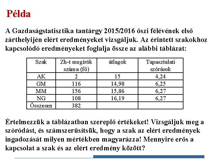 Példa A Gazdaságstatisztika tantárgy 2015/2016 őszi félévének első zárthelyijén elért eredményeket vizsgáljuk. Az érintett