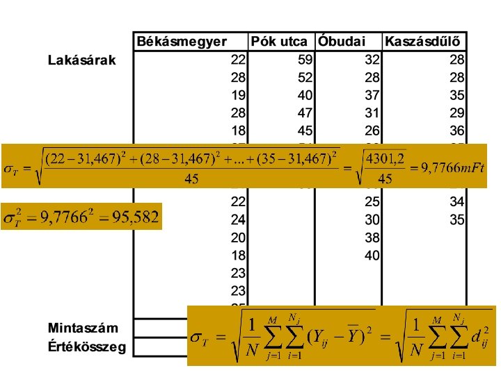 30 Gazdaságstatisztika, 2015 