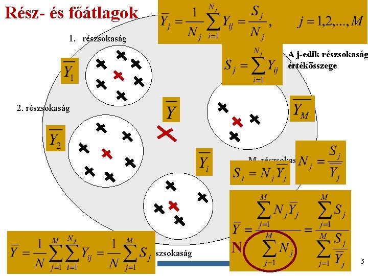 Rész- és főátlagok 1. részsokaság Fősokaság A j-edik részsokaság értékösszege 2. részsokaság M. részsokaság