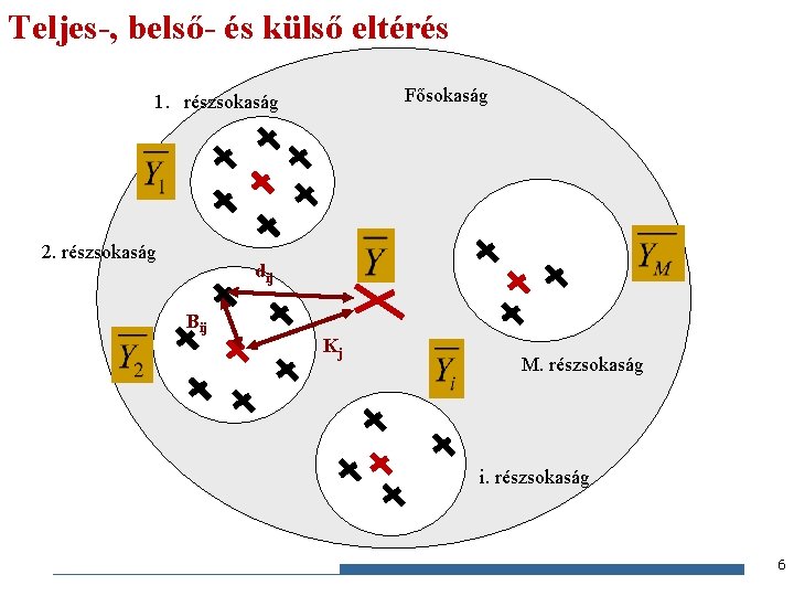 Teljes-, belső- és külső eltérés Fősokaság 1. részsokaság 2. részsokaság dij Bij Kj M.