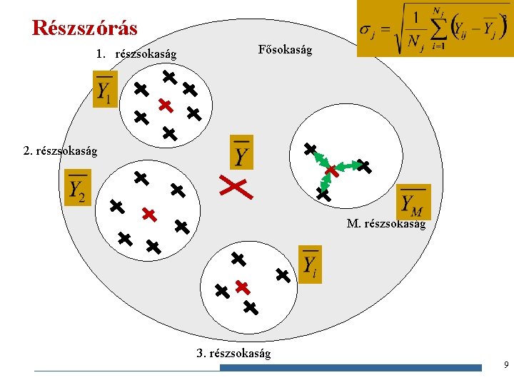 Részszórás 1. részsokaság Fősokaság 2. részsokaság M. részsokaság 3. részsokaság 9 Gazdaságstatisztika, 2015 