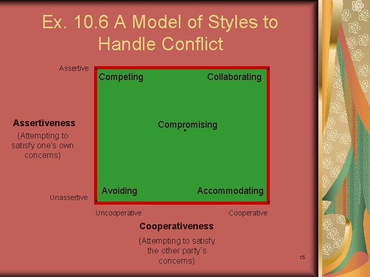 Ex. 10. 6 A Model of Styles to Handle Conflict Assertive . Competing .