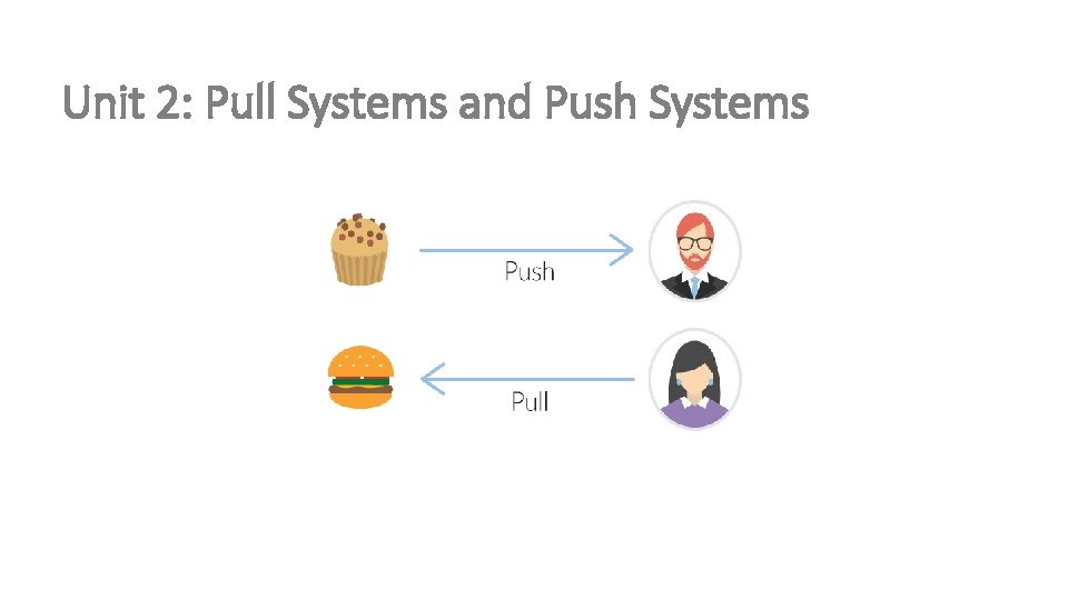 Unit 2: Pull Systems and Push Systems 