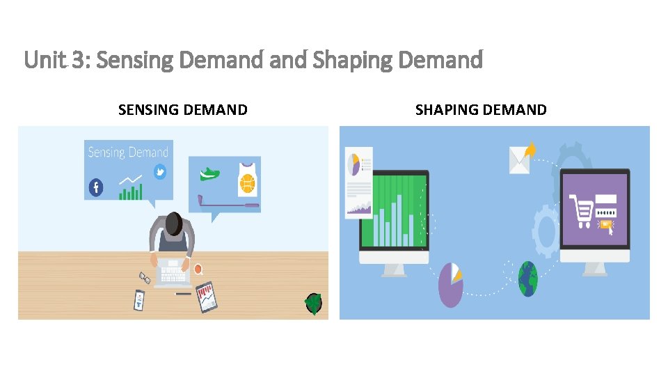 Unit 3: Sensing Demand Shaping Demand SENSING DEMAND SHAPING DEMAND 