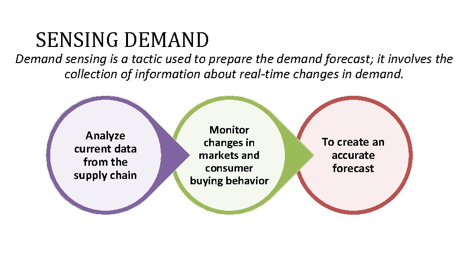 SENSING DEMAND Demand sensing is a tactic used to prepare the demand forecast; it