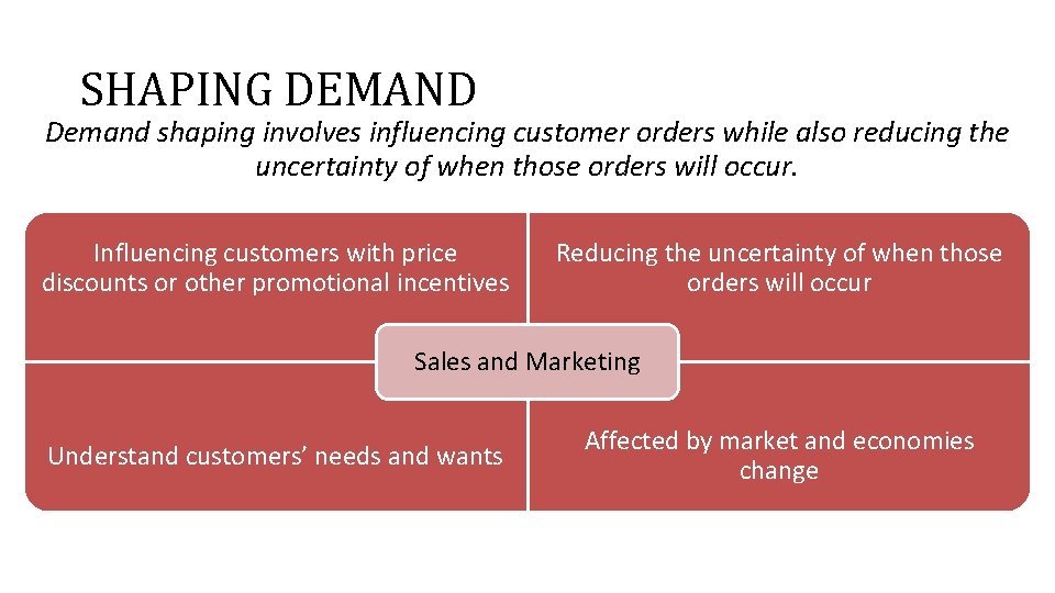 SHAPING DEMAND Demand shaping involves influencing customer orders while also reducing the uncertainty of