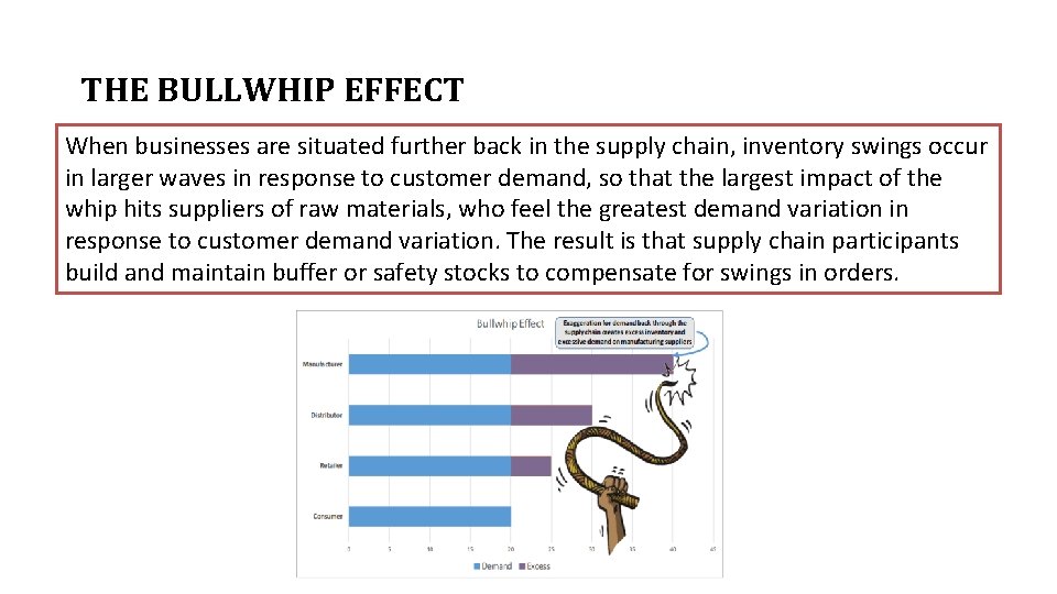 THE BULLWHIP EFFECT When businesses are situated further back in the supply chain, inventory