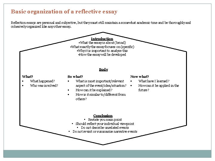 Basic organization of a reflective essay Reflection essays are personal and subjective, but they