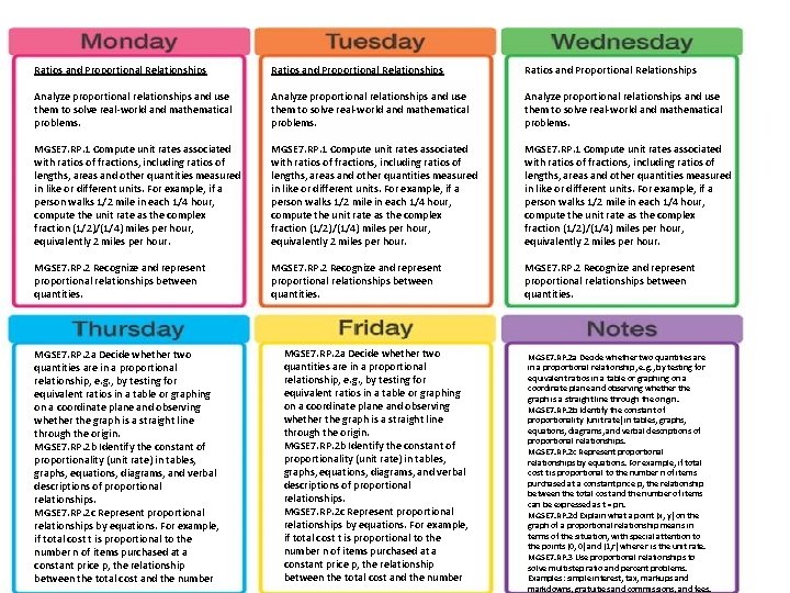 Ratios and Proportional Relationships Analyze proportional relationships and use them to solve real‐world and