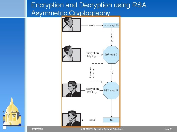 Encryption and Decryption using RSA Asymmetric Cryptography 11/30/2020 CSE 30341: Operating Systems Principles page Encryption and Decryption using RSA Asymmetric Cryptography 11/30/2020 CSE 30341: Operating Systems Principles page