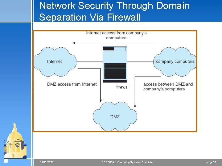 Network Security Through Domain Separation Via Firewall 11/30/2020 CSE 30341: Operating Systems Principles page Network Security Through Domain Separation Via Firewall 11/30/2020 CSE 30341: Operating Systems Principles page