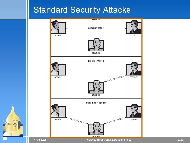 Standard Security Attacks 11/30/2020 CSE 30341: Operating Systems Principles page 4 Standard Security Attacks 11/30/2020 CSE 30341: Operating Systems Principles page 4