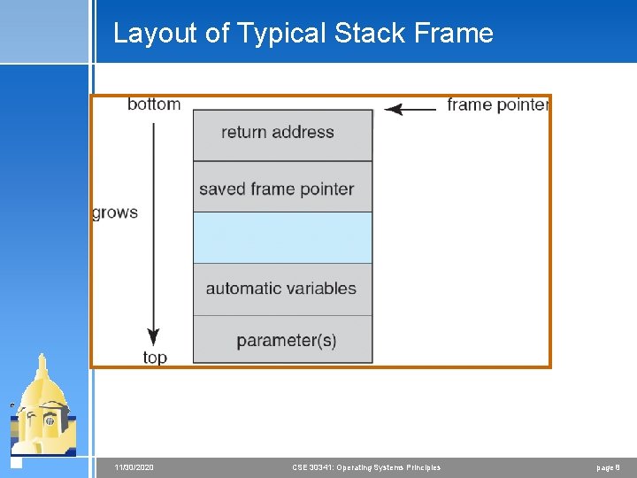 Layout of Typical Stack Frame 11/30/2020 CSE 30341: Operating Systems Principles page 8 Layout of Typical Stack Frame 11/30/2020 CSE 30341: Operating Systems Principles page 8