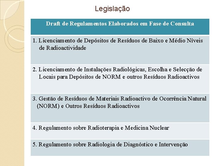 Legislação Draft de Regulamentos Elaborados em Fase de Consulta 1. Licenciamento de Depósitos de