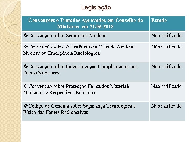 Legislação Convenções e Tratados Aprovados em Conselho de Ministros em 21/06/2018 Estado v. Convenção